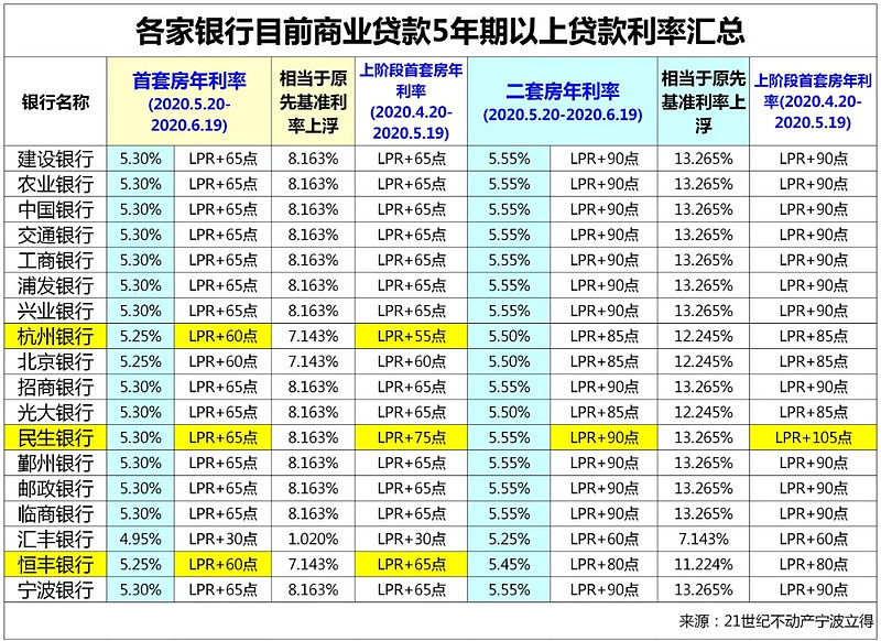 西安莲湖区房产抵押贷款办理流程. 房产抵押贷款利率. 房产抵押贷款注意事项